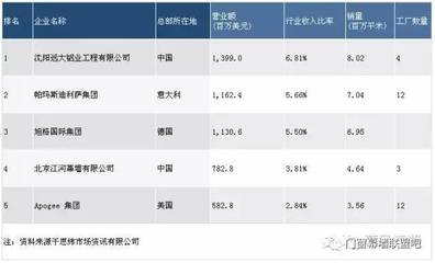 遠(yuǎn)大幕墻老大位置被替代 這家公司如何逆襲登頂？專(zhuān)家解讀背后財(cái)務(wù)邏輯